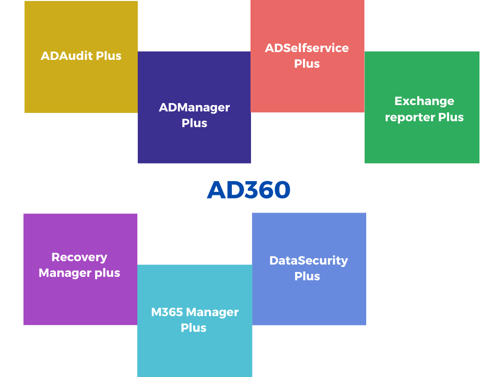 AD360 manageengine